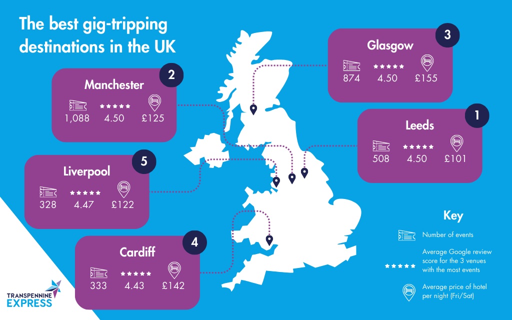 TransPennine Express_Gig-Tripping Top 5 Locations