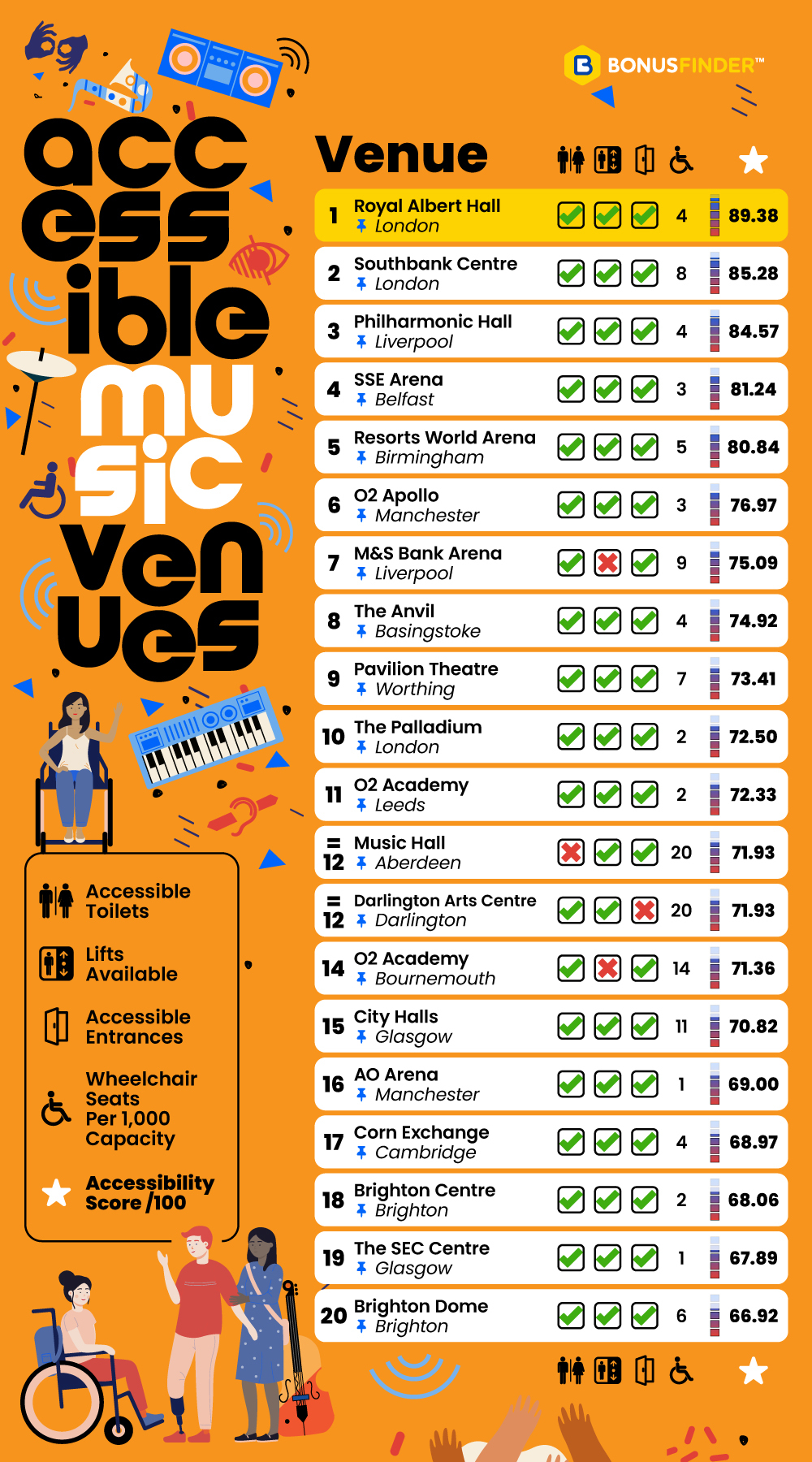 Most-accessible-music-venues-v4-Top20