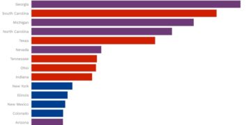 Top 15 states for jobs from new clean energy projects